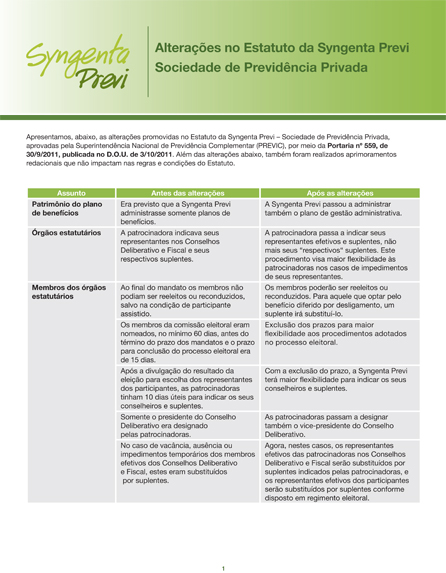 Folheto Explicativo Final