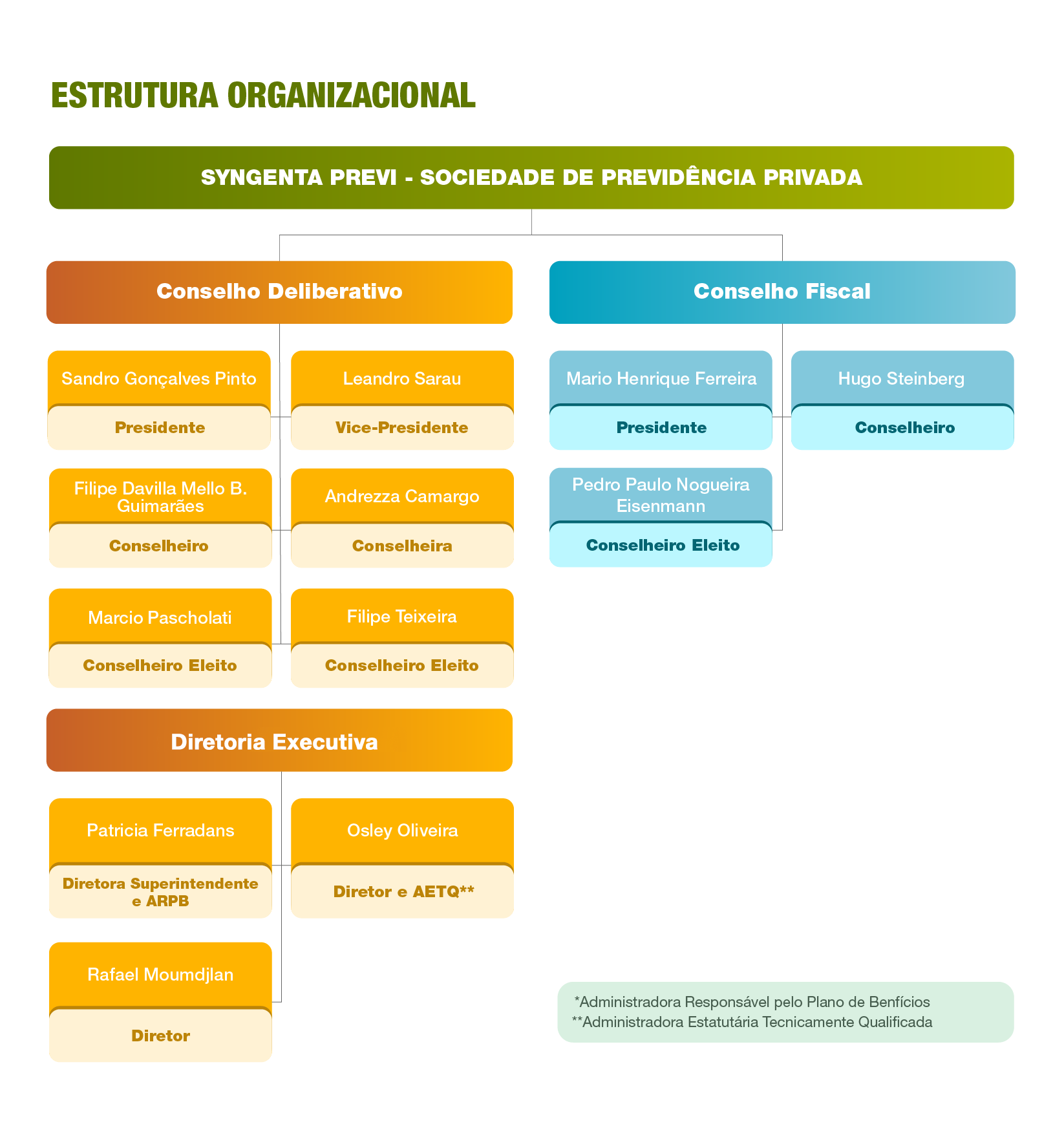 Syngenta_Organograma2025_final (1)