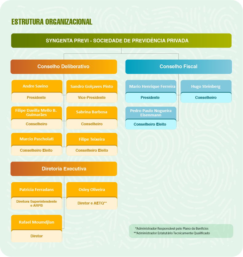 SyngentaPrevi_Estrutura-Organizacional-setembro-2025_v1 (2)